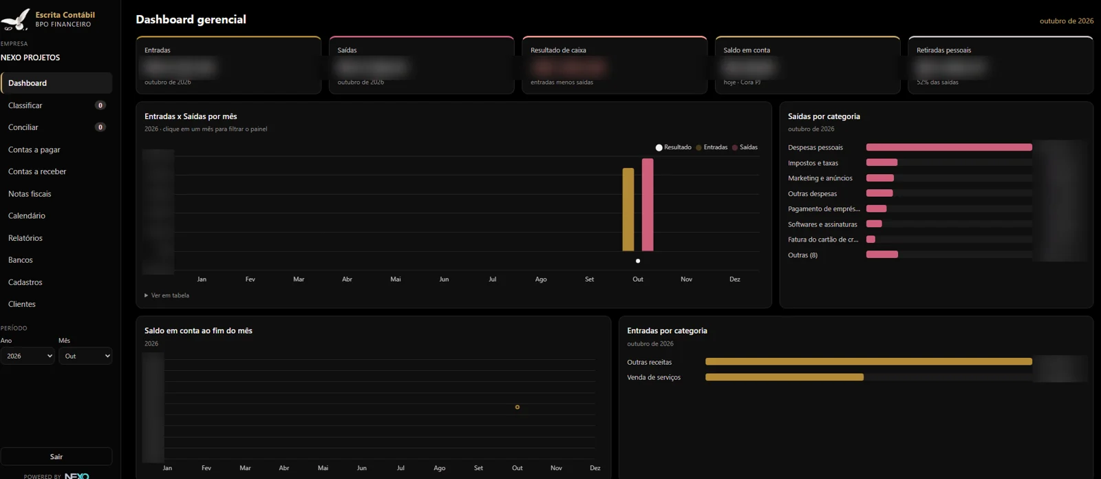 Dashboard gerencial do BPO Financeiro