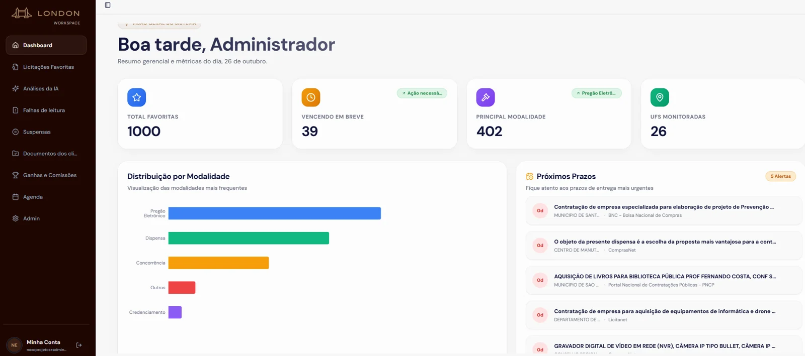 Dashboard da consultoria na plataforma LONDON